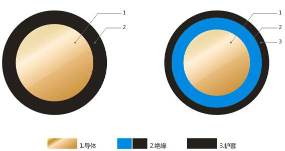 Flexible Kabel und Leitungen zum Anschluss von Motorwicklungen mit einer maximalen Dauertemperatur des Leiters von 90 °C