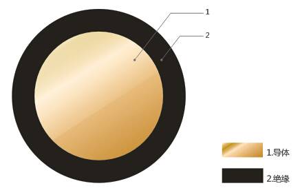 Elektrisches Kabel für Eisenbahnlokomotiven und Schienenfahrzeuge mit einer Nennspannung von 3 kV und darunter, isoliert aus chlorsulfoniertem Polyethylen