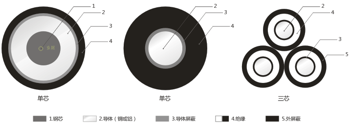 Isoliertes Freileitungskabel mit 10 kV Nennspannung