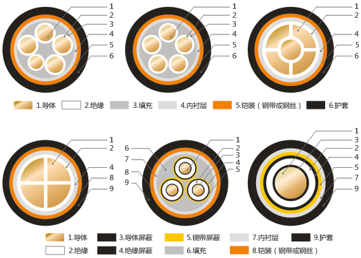 Kupferkern-, Aluminiumkern- und vernetzte Polyethylen-isolierte Stromkabel mit einer Nennspannung von 35 kV und darunter