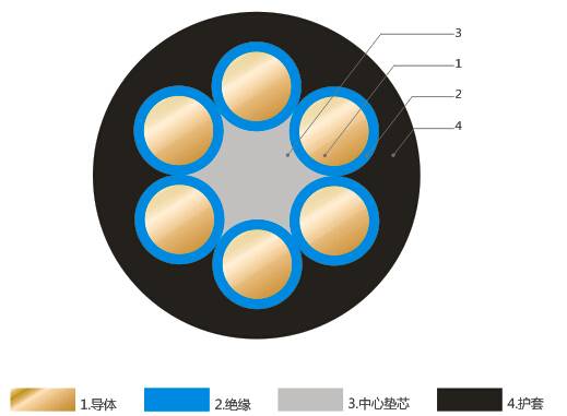 Gummiisolierte Aufzugskabel mit Nennspannungen von 450 V, 750 V und darunter