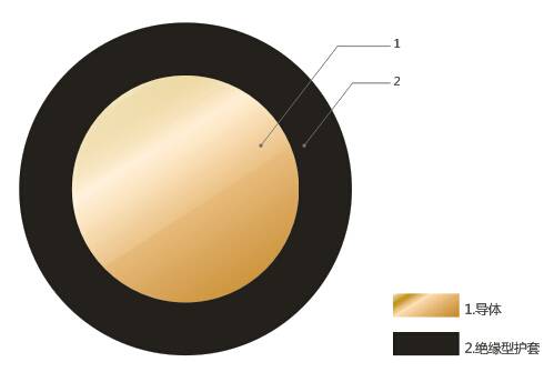 Gummiisolierte Schweißgerätekabel mit Nennspannungen von 450 V, 750 V und darunter
