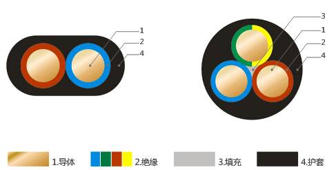Gummiisoliertes, flexibles Universalkabel mit Gummimantel und Nennspannungen von 450 V, 750 V und darunter