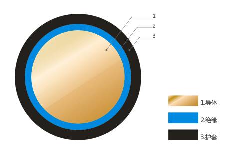 Wechselstromkabel mit Naturstyrol-Butadien-Kautschuk-Isolierung für Lokomotiven und Schienenfahrzeuge bis 3 kV
