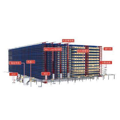 Stockage intelligent