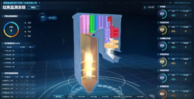 图为项目研发的结焦预警系统