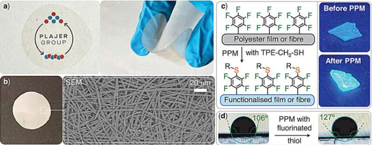 a) 压模薄膜照片。b) 用作微塑料过滤器的电纺无纺布照片及其扫描电子显微镜图像。c) 聚合表面改性,以及用 TPE-CH 2 SH 荧光团进行表面改性前后,在紫外光下聚合物薄膜的照片。d) 用氟化硫醇 CF 3 (CF 2 ) 5 CH 2 CH 2 SH进行 PPM 处理前后,纤维覆盖表面的静态水接触角。