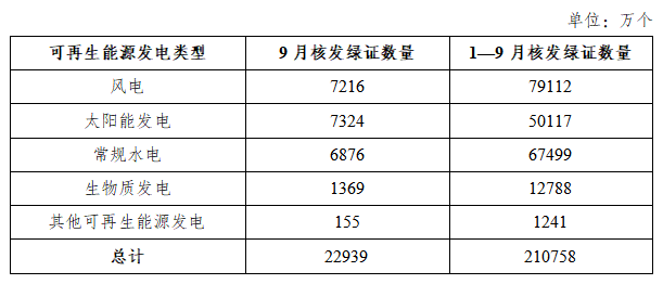 注:因数据四舍五入,存在总数与分项合计不等的情况(下同)。