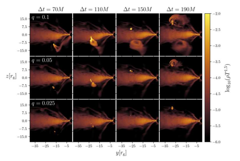 伴星首次撞击主星吸积盘的时间序列。