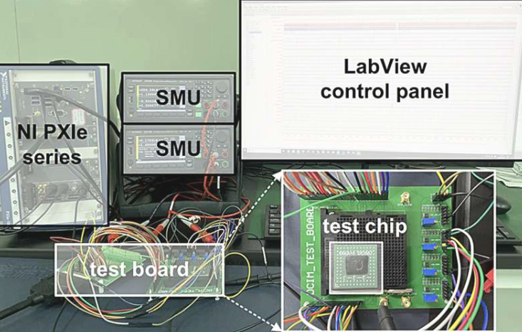 该团队用于评估 nvDCIM 芯片的实验和测量平台。