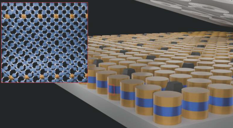 约瑟夫森结结构——一种由两个超导体和一个薄的非超导势垒构成的量子器件——采用了不同形式的锗(Ge):超导锗(金色)、半导体锗(蓝色)以及晶圆级超导锗。利用这种新型材料堆叠技术,可以在晶圆级上制造数百万个约瑟夫森结像素(10微米见方)。插图展示了半导体锗矩阵上的晶体超导锗,这是实现晶体约瑟夫森结的关键。