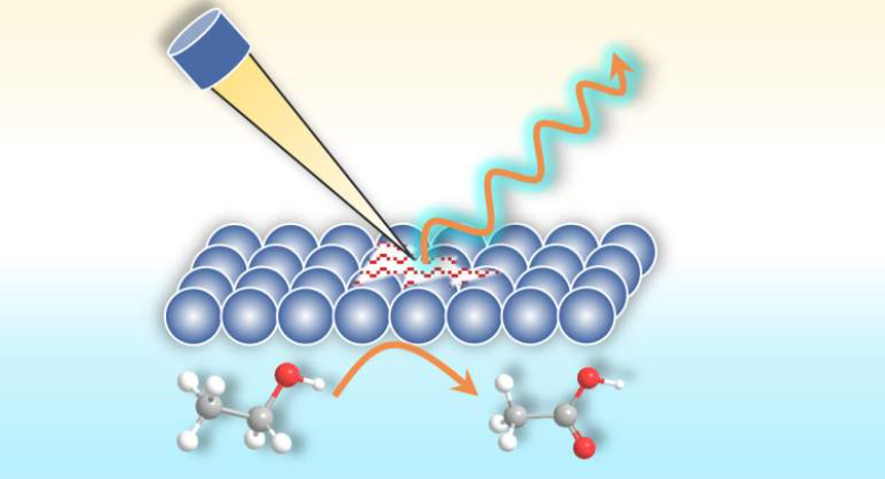 利用同步辐射光源的原位方法,可以实时分析催化剂上的复杂有机氧化反应。