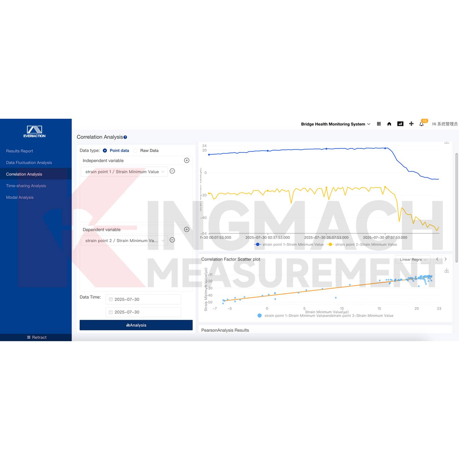 Monitoring System Software Platform