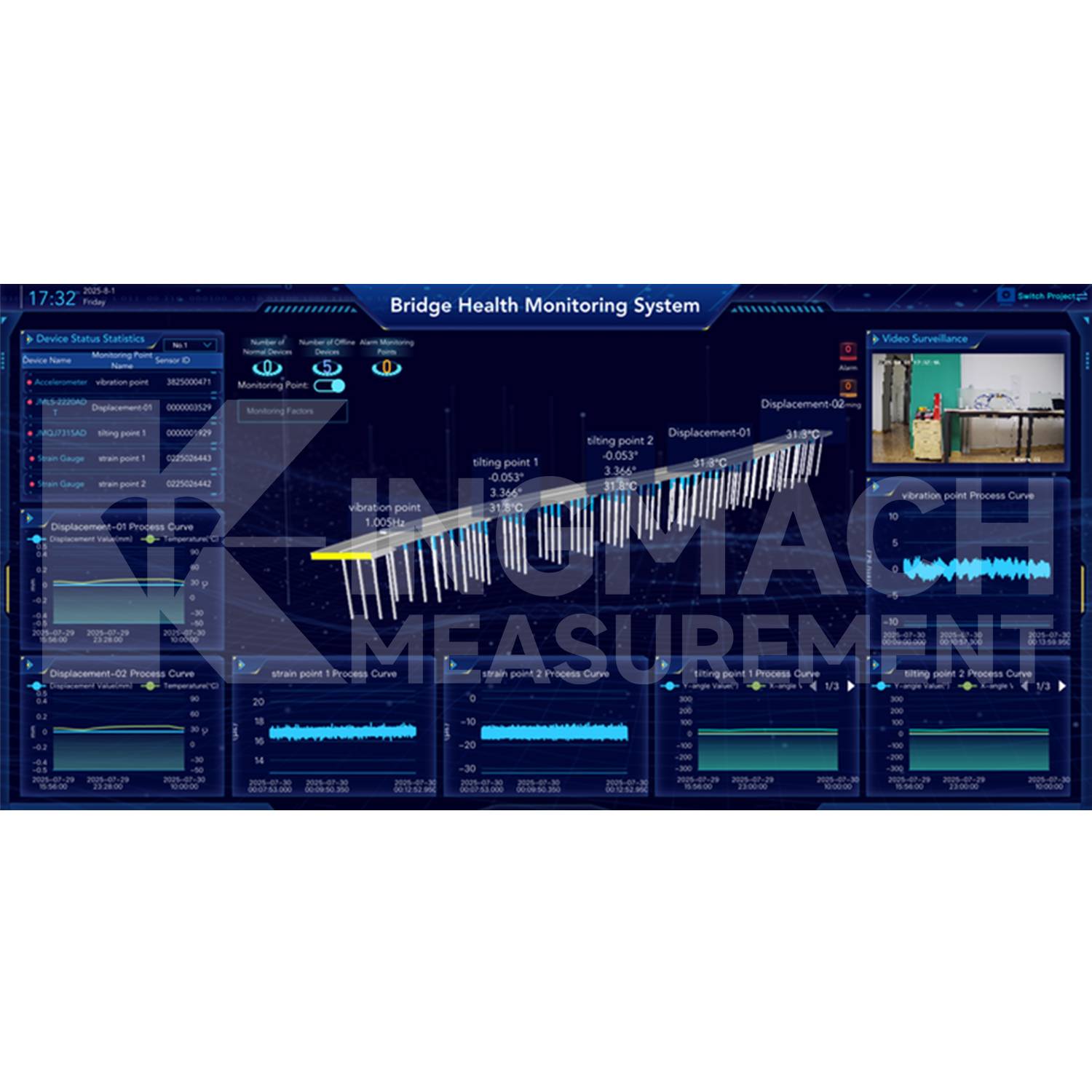 Monitoring System Software Platform