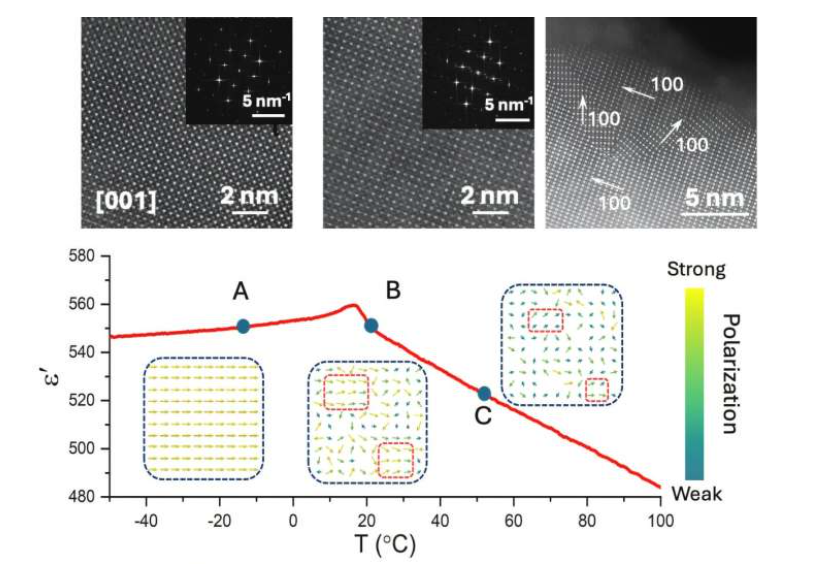 这种新材料展现出极高的可调性。