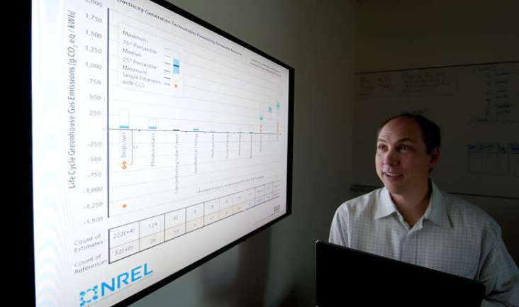 加文·希思 (Garvin Heath) 在美国国家可再生能源实验室 (NREL) 战略能源分析中心从事温室气体排放研究的生命周期评估数据工作。