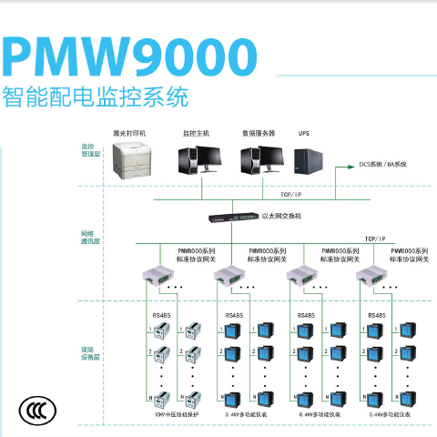 PMW9000 – Sistema Inteligente de Monitoramento de Distribuição de Energia