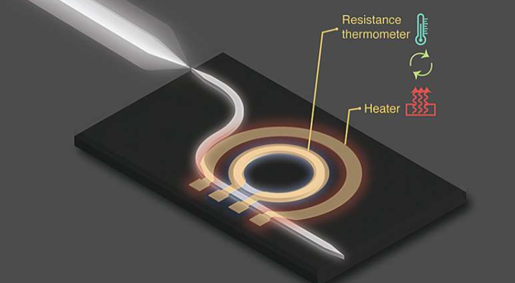 1 / 1将一个电阻值随温度变化的薄膜金属电阻器直接放置在高品质因子微腔上方,即可作为片上电阻温度计。