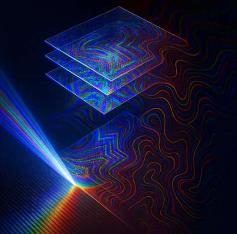 8  鸣叫  分享  电子邮件  家 电子与半导体 家 计算机科学 2025年11月6日   要点 光学系统利用衍射处理器实现大规模非线性计算 由加州大学洛杉矶分校工程技术促进研究所  由斯蒂芬妮·鲍姆 编辑 ，罗伯特·伊根审阅  编者按 这幅艺术化的图示描绘了一种衍射光学处理器，用于大规模并行和通用地逼近非线性函数。输入变量被编码到光波的相位中，光波穿过优化的静态衍射层，产生对应于特定非线性函数的输出强度——所有操作均以光速并行执行，并具有极高的空间密度，仅受限于光的衍射极限。图片来源：加州大学洛杉矶分校工程技术促进研究所 加州大学洛杉矶分校 (UCLA) 的研究人员开发了一种光学计算框架，该框架使用线性材料执行大规模非线性计算。   该研究发表在eLight上，研究表明衍射光学处理器（由纯相位层组成的薄型被动材料结构）可以同时计算大量非线性函数，以极高的并行性和空间密度快速执行，其极限为光的衍射极限。  从机器学习和模式识别到通用计算，几乎所有现代信息处理任务都依赖于非线性运算。然而，由于大多数非线性光学效应较弱、耗能或速度较慢，因此以光学方式实现此类运算一直是一个挑战。  加州大学洛杉矶分校的研究团队利用线性光学材料，通过将非线性函数的输入变量编码到光波前的相位中，然后通过完全由线性材料制成的优化静态衍射光学架构进行处理，实现了通用非线性函数逼近。每个衍射极限输出像素都对应一个独特的非线性函数，从而在紧凑的被动光学系统中实现了极高的并行性。  “这项研究表明，当信息以结构化的方式编码在光的相空间中时，非线性计算可以从纯粹的线性光学相互作用中涌现出来，”加州大学洛杉矶分校电子与计算机工程系主任教授、该研究的通讯作者艾多根·奥兹坎（Aydogan Ozcan）说。“通过利用衍射处理和波前编码，我们开发出一类强大的光学系统，能够以极高的空间密度大规模、高速地计算非线性函数。”  了解更多 电子的 电子 电子学 科学 科学 电子的 加州大学洛杉矶分校的研究人员通过理论和实验证明，这些衍射处理器可以作为通用的非线性函数逼近器，能够实现任意一组带限非线性函数，包括多元函数和复值函数，并且所有这些函数都可以进行光学级联。他们还报告了成功逼近数字神经网络中常用的典型非线性激活函数，包括sigmoid函数、tanh函数、ReLU（修正线性单元）函数和softplus函数。  研究人员通过数值模拟进一步展示了在优化的静态衍射光学处理器的输出平面上，以波长尺度的空间密度精确并行计算一百万个不同的非线性函数。他们还报告了使用包含空间光调制器和图像传感器的紧凑型光学装置对其架构进行的实验验证，该装置成功地同时学习并执行了数十个不同的非线性函数。  该研究框架可扩展至更大的系统，它利用拥有数亿像素的高端图像传感器，能够并行计算数亿个非线性函数。这种能力有望推动超高速模拟计算、神经形态光子学和高通量光信号处理的发展——而且无需非线性光学材料或电子后处理。  更多信息： Md Sadman Sakib Rahman 等人，《利用衍射处理器对非线性函数进行大规模并行通用逼近》，eLi​​ght (2025)。DOI ：10.1186/s43593-025-00113-w  期刊信息： eLight  由加州大学洛杉矶分校工程技术进步研究所 提供  进一步探索  三种非线性光学材料实现了亚200纳米截止边缘，可用于先进光子学。 Facebook  叽叽喳喳  电子邮件  给编辑的反馈  精选 最后评论 受欢迎的 新型电解液助力全固态电池克服长期存在的5V稳定性瓶颈 15小时前  0  受大脑启发而研发的芯片正在帮助电子鼻更好地模拟人类的嗅觉。 2025年11月4日  0  新型二极管链可用于开发高功率太赫兹技术 2025年10月31日  0  基于RRAM的模拟计算系统能够快速、高精度地求解矩阵方程。 2025年10月30日  0  搜索鸿沟：人工智能搜索与传统网络搜索的差异 2025年10月29日  0   双层次工程策略在高性能锂硫电池领域展现出应用前景 4小时前  复合金属泡沫材料有望提高危险品运输的安全性。 7小时前  真假难辨？人工智能如何让我们更难相信所看到的图片？ 10小时前  人工智能如何追踪冰球比赛从开球到结束的整个过程 12小时前  光子器件中常用的薄电阻器也可以用作温度计。 12小时前  “自动驾驶”实验室学会自主生长材料 13小时前  新型电解液助力全固态电池克服长期存在的5V稳定性瓶颈 15小时前  人们将目光转向太空，以满足耗能巨大的数据中心的需求。 18小时前  超薄3D显示屏呈现广视角、高度精细的图像 2025年11月5日  廉价材料可将废弃碳转化为富含能量的化合物。 2025年11月5日  了解更多 科学 科学 电子 电子学 电子的 电子的 1 2             Phys.org 每日科学新闻，涵盖研究进展和最新科学创新  Medical Xpress 医学研究进展和健康新闻  科学X 网络上最全面的科技新闻报道  新闻简报 电子邮件 Science X Daily 和每周电子邮件新闻简报是免费服务，让您可以通过电子邮件收件箱接收您喜爱的科技新闻更新。 跟着我们 顶部 家 搜索 移动版 帮助 常问问题 关于 接触 请支持我们 科学X账户 通讯 档案 安卓应用 iOS 应用 工作机会 推送通知 © Tech Xplore 2014 - 2025，由Science X Network提供技术支持 隐私政策 使用条款  1 / 1这幅艺术化的图示描绘了一种衍射光学处理器，用于大规模并行和通用地逼近非线性函数。输入变量被编码到光波的相位中，光波穿过优化的静态衍射层，产生对应于特定非线性函数的输出强度——所有操作均以光速并行执行，并具有极高的空间密度，仅受限于光的衍射极限。