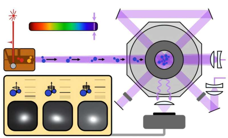 实验装置:用于激光冷却单氟化铝 (AlF) 的磁光阱