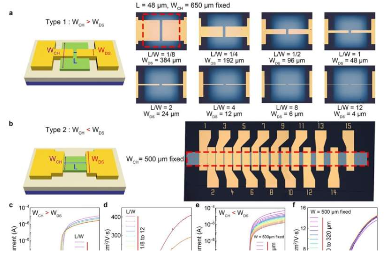 不同沟道/电极结构的IGZO TFT的特性