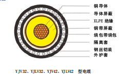 Cable de potencia con aislamiento de polietileno reticulado para tensión nominal 6-35 kV