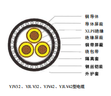 Cable de potencia con aislamiento de polietileno reticulado para tensión nominal 6-35 kV
