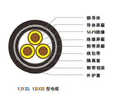 Cable de potencia con aislamiento de polietileno reticulado para tensión nominal 6-35 kV