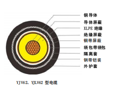 Cable de potencia con aislamiento de polietileno reticulado para tensión nominal 6-35 kV