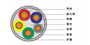 Cable flexible retardante de llama e ignífugo para fuentes de alimentación de comunicaciones