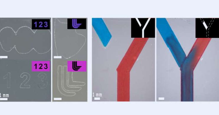 1 / 1展示了一种新的校正制造技术。左图 (a) 上方显示的是低分辨率打印形状,下方显示的是校正后的形状。右图 (b) 展示了使用混合制造技术校正流体结构中的间隙