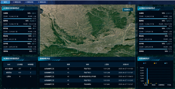 Intelligentes Analysesystem