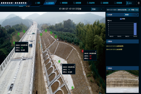 Umweltüberwachungs- und Frühwarnsystem für Eisenbahnstrecken