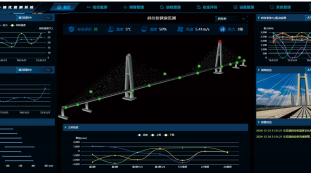 Brückenüberwachungssystem