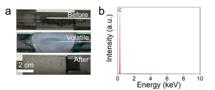 FJH- Cl₂反应后的残余物
