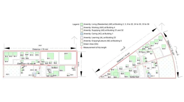 多功能社区的概念示意图,即“15分钟城市”(占地7英亩/0.28平方公里的矩形和放射状道路布局的多功能社区)。