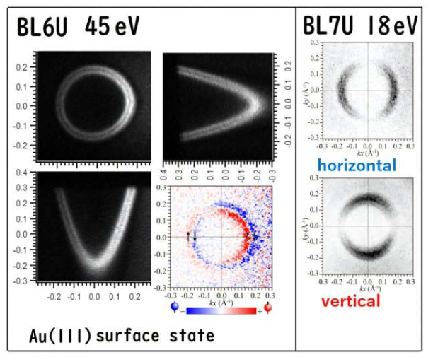 对局域在Au(111)表面的电子态进行了分析。利用软X射线结合二维自旋探测器确定了其自旋取向。通过在正入射装置中使用真空紫外光，我们还可以阐明构成该电子态的原子轨道特征。