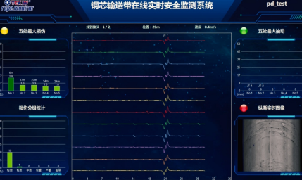 输送带智慧监测系统
