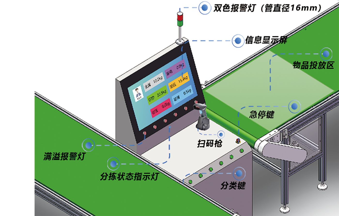 垃圾分类分拣线