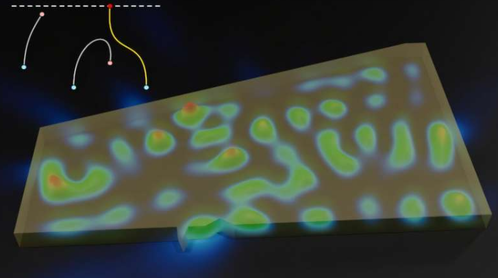 主要概念图示:所示腔体结构的特征值轨迹随施加增益的变化。