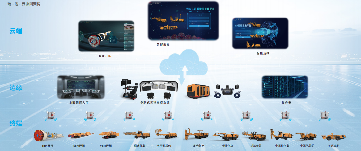 Solución integral inteligente de excavación y minería