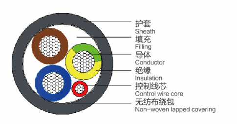 Cabo para Posto de Recarga AC de Veículo Elétrico EV-RS90S90 450V/750V