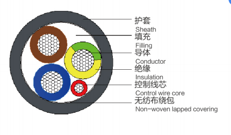Cabo para Posto de Recarga AC de Veículo Elétrico EV-REYU 450V/750V