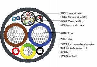 Cabo para Posto de Recarga DC de Veículo Elétrico EVDC-RS90S90 1,0KV
