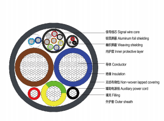 Cabo para Posto de Recarga DC de Veículo Elétrico EVDC-REYU 1,0KV