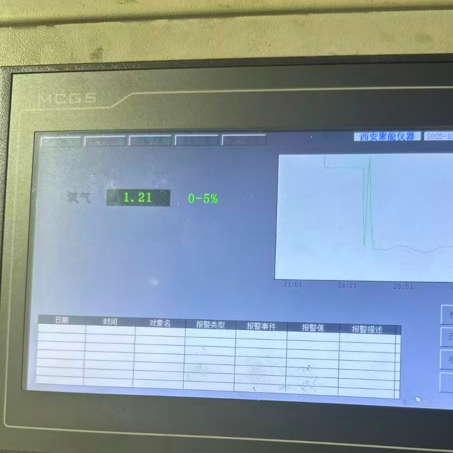 水泥煤粉仓煤磨器袋除尘器出口气体在线分析仪