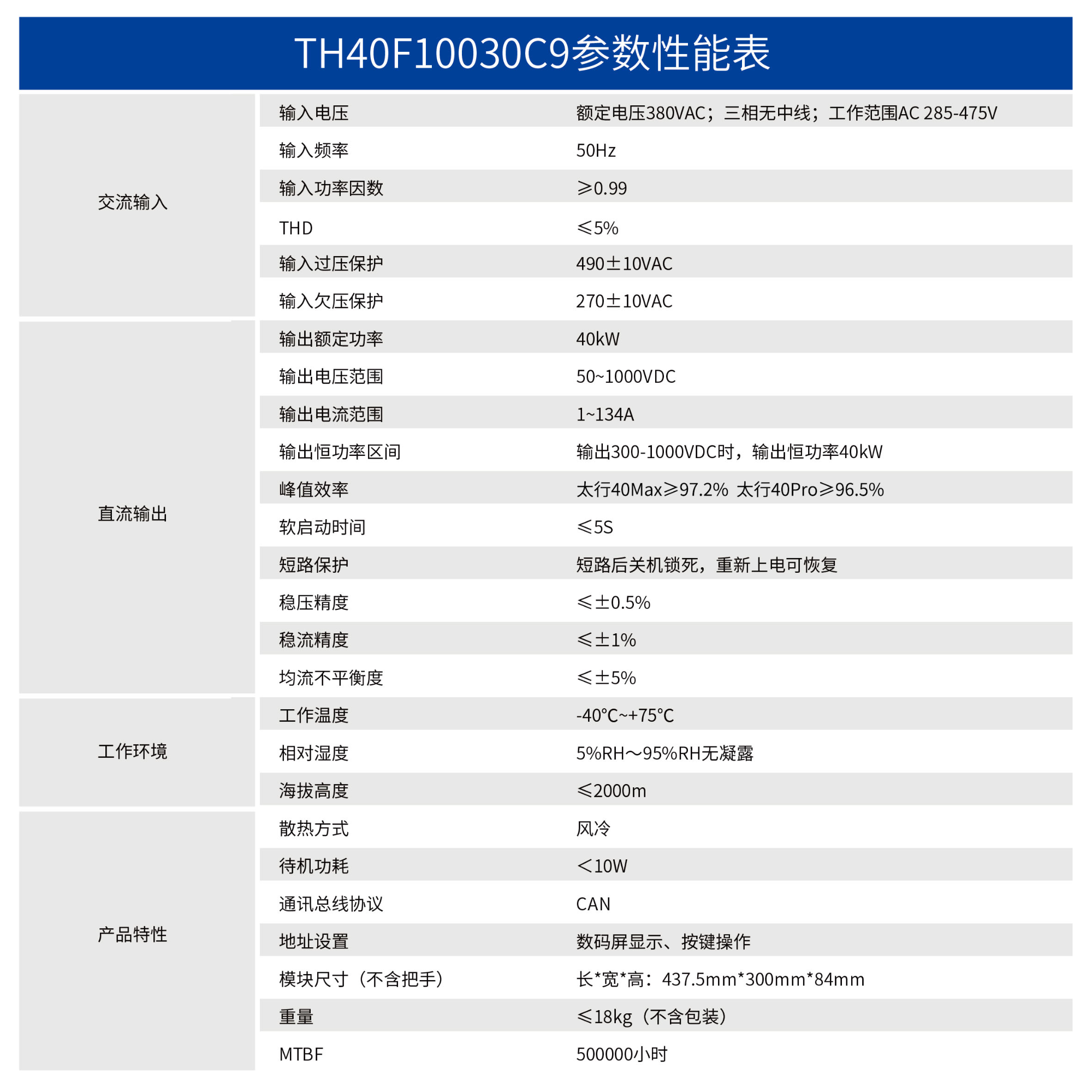 通合科技40kWTUVCE认证低噪音高效率快速直流充电桩专用充电桩电源模块