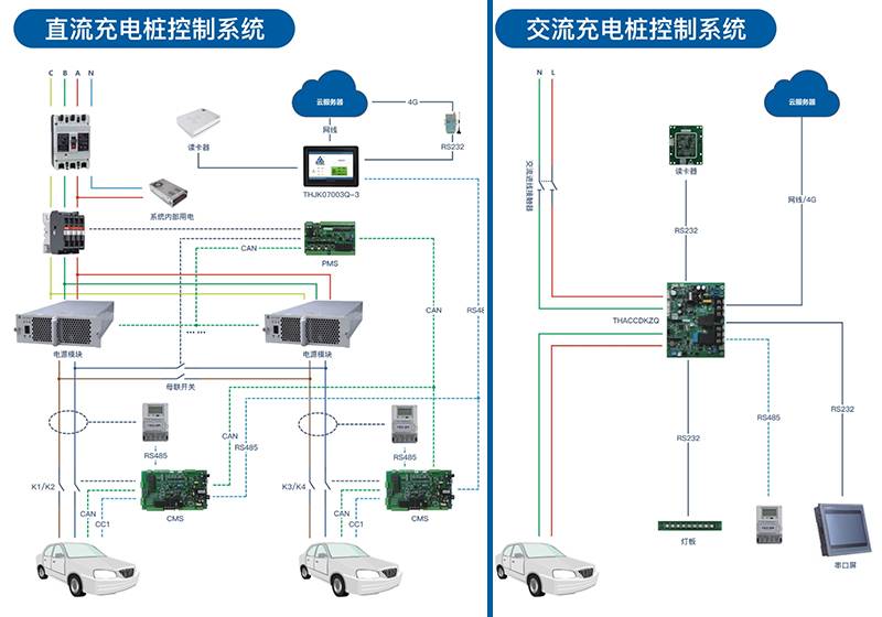 通合科技充电桩解决方案