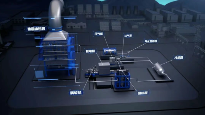 全球首台商用超临界二氧化碳发电机组三维示意图