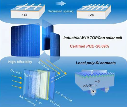 高效工业级拓普康太阳能电池。